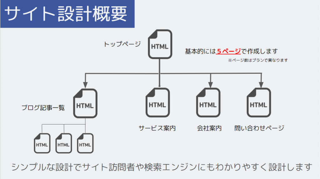 サイト設計